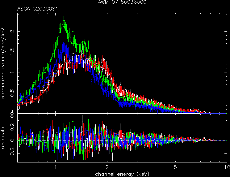 AWM_07_80036000 spectrum