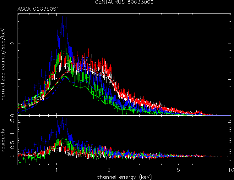 CENTAURUS_80033000 spectrum