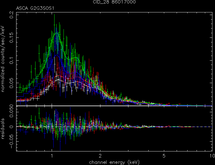 CID_28_86017000 spectrum