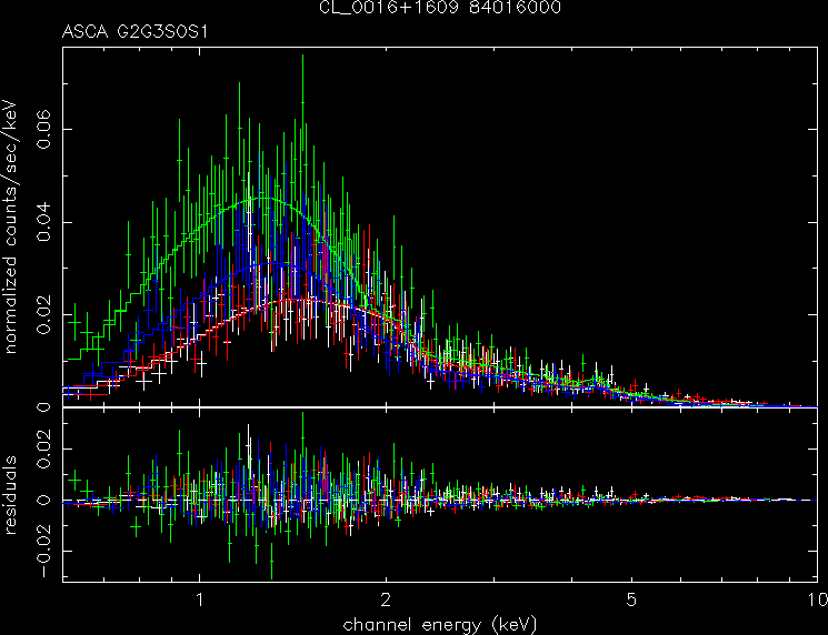 CL_0016+1609_84016000 spectrum