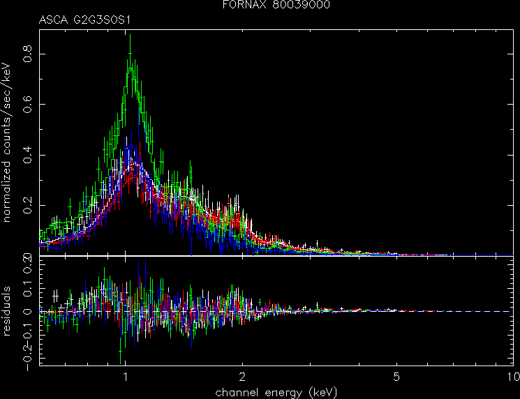 FORNAX_80039000 spectrum