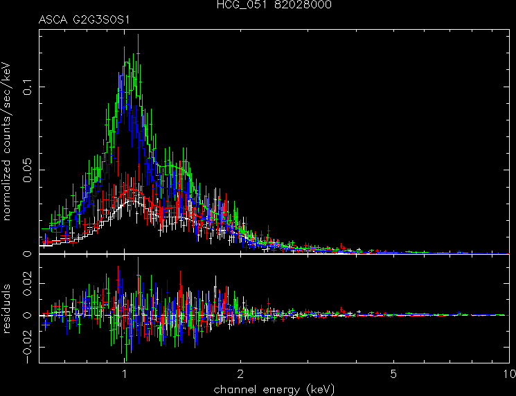 HCG_051_82028000 spectrum