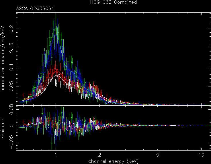 HCG_062_Combined spectrum