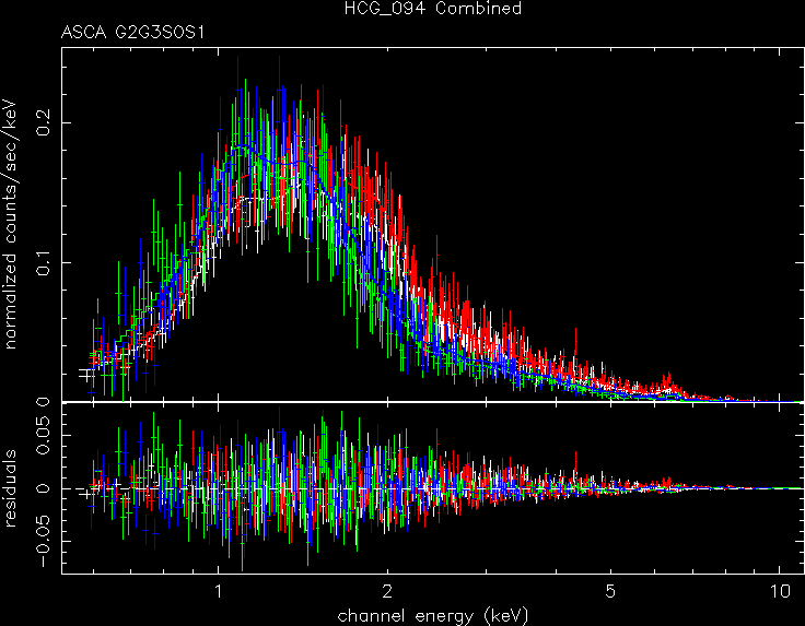 HCG_094_Combined spectrum