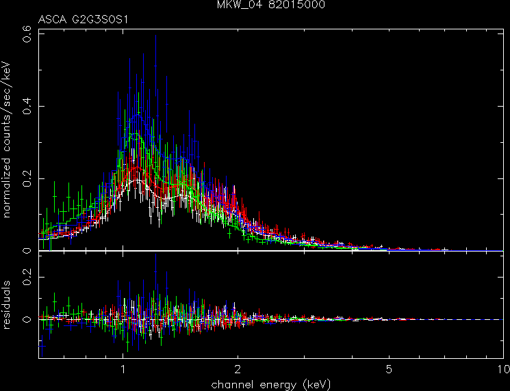 MKW_04_82015000 spectrum