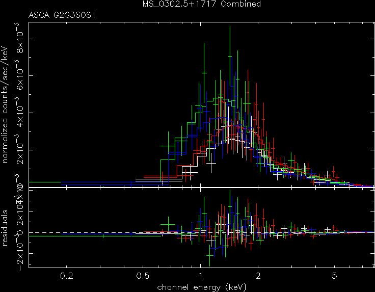 MS_0302.5+1717_Combined spectrum
