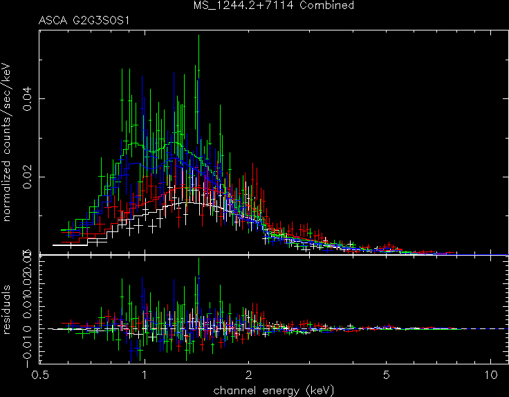 MS_1244.2+7114_Combined spectrum