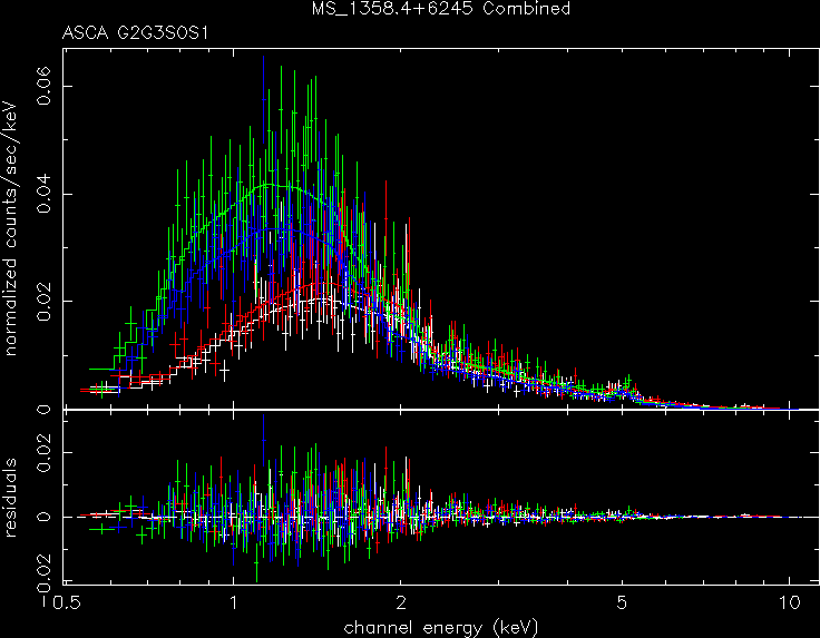 MS_1358.4+6245_Combined spectrum