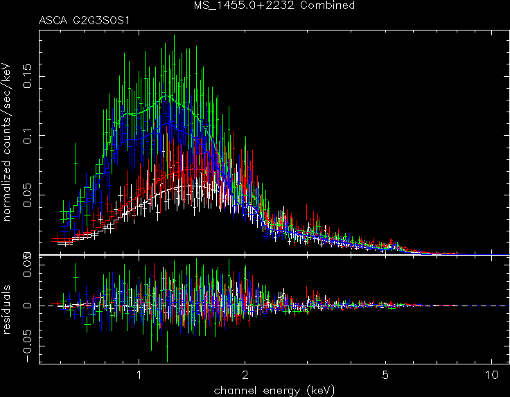 MS_1455.0+2232_Combined spectrum