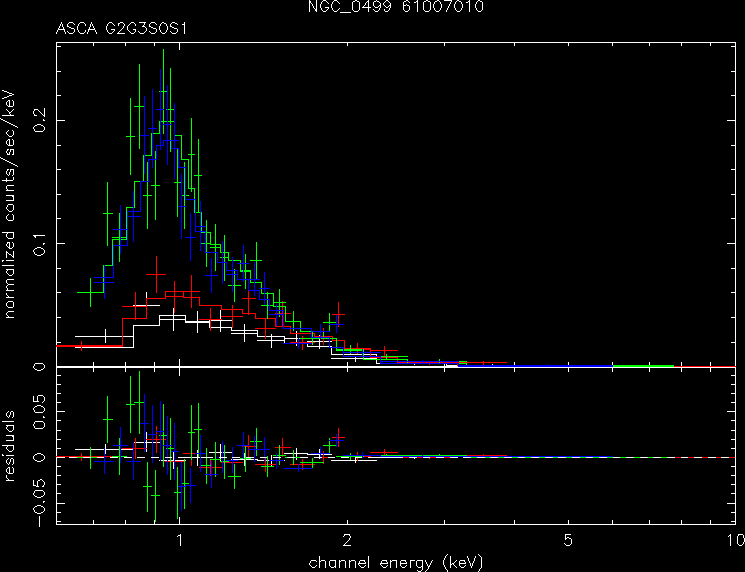 NGC_0499_61007010 spectrum