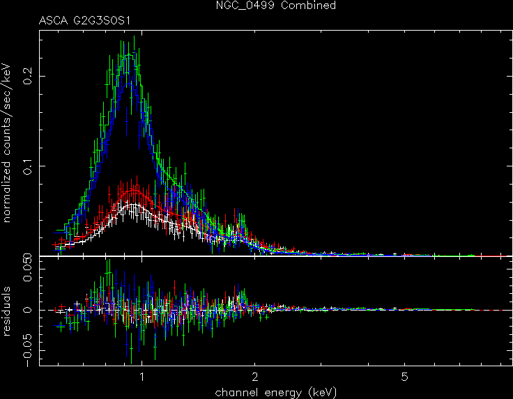 NGC_0499_Combined spectrum