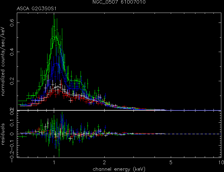 NGC_0507_61007010 spectrum