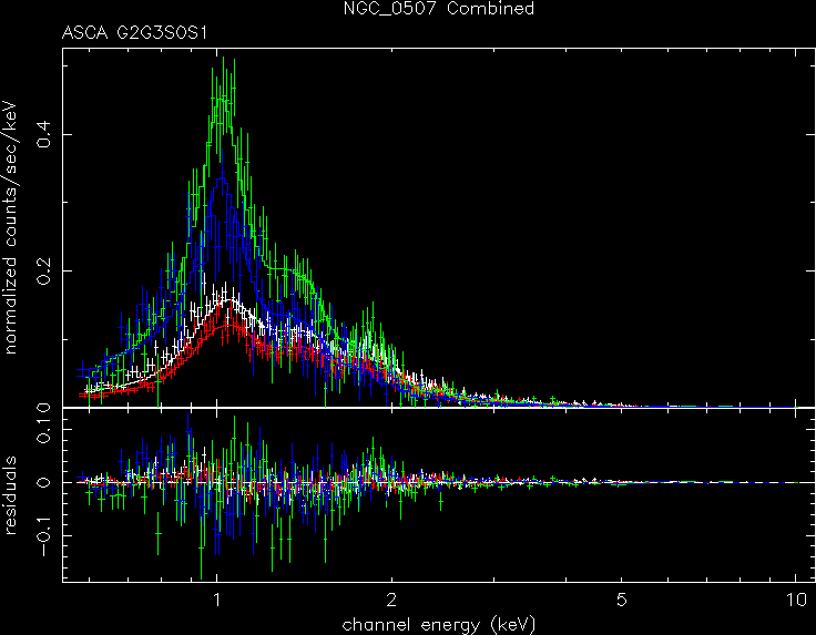 NGC_0507_Combined spectrum