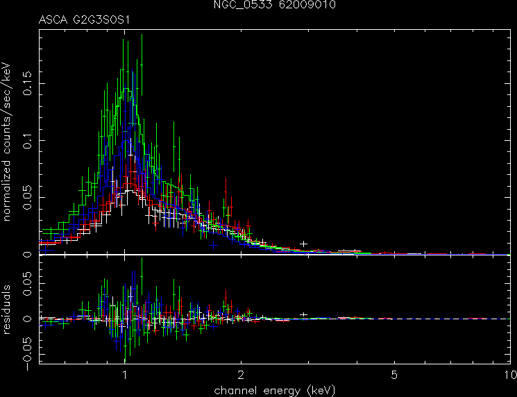 NGC_0533_62009010 spectrum