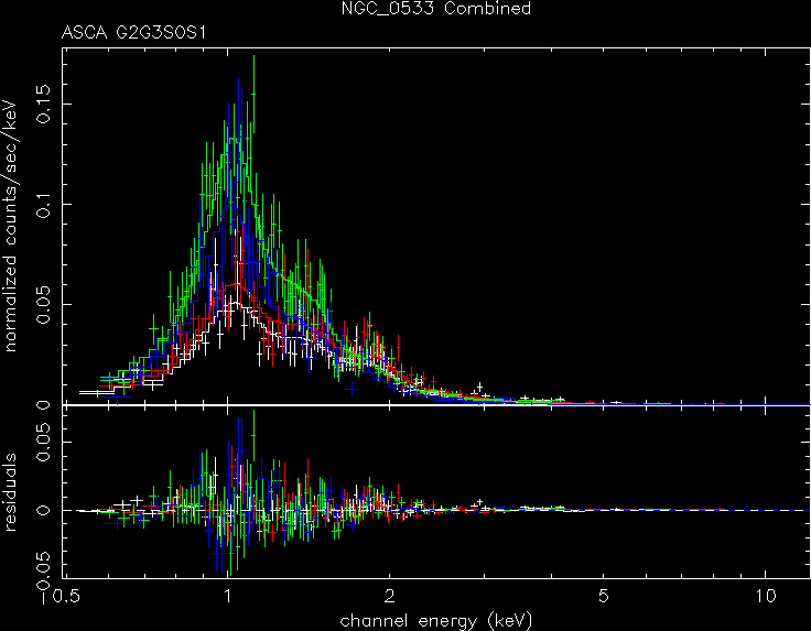 NGC_0533_Combined spectrum