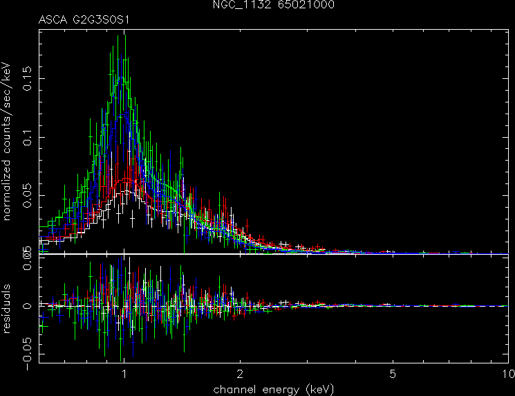NGC_1132_65021000 spectrum