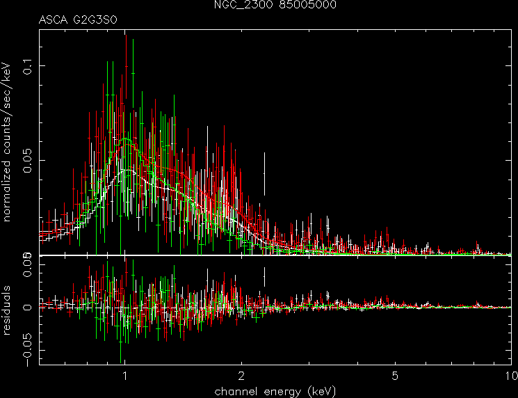 NGC_2300_85005000 spectrum