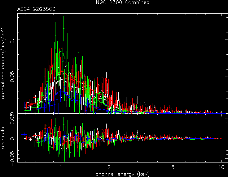NGC_2300_Combined spectrum