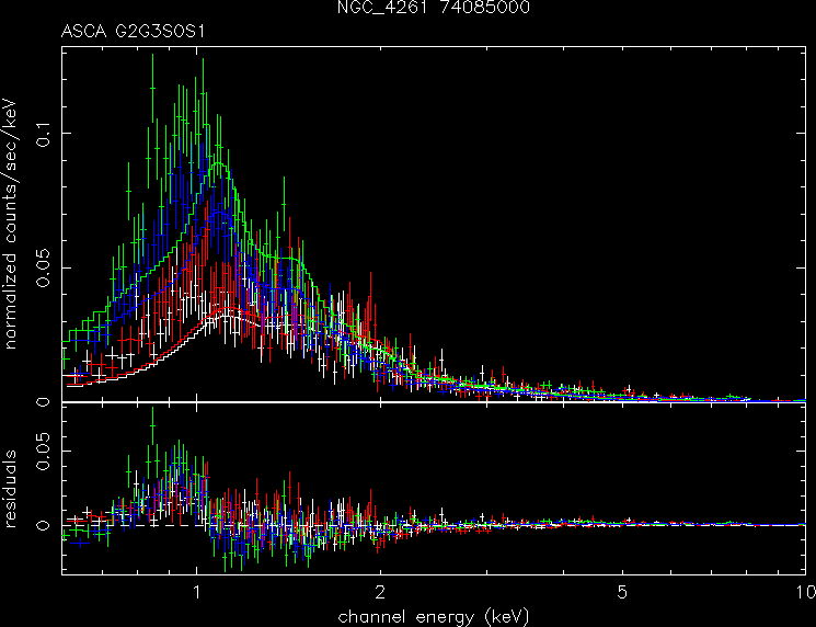 NGC_4261_74085000 spectrum