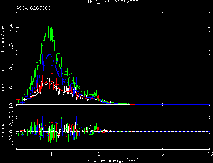 NGC_4325_85066000 spectrum