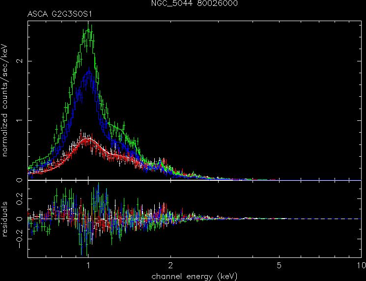 NGC_5044_80026000 spectrum