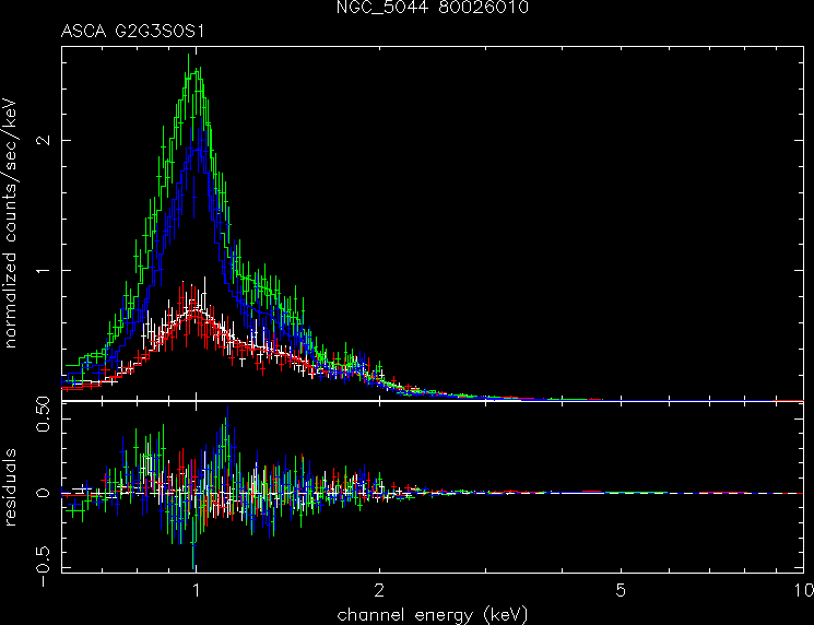 NGC_5044_80026010 spectrum
