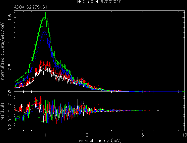 NGC_5044_87002010 spectrum