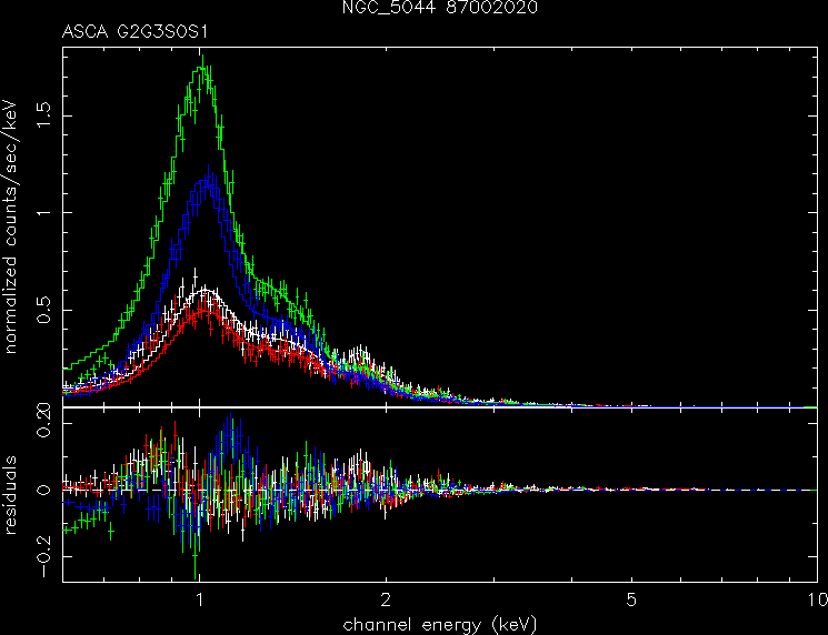 NGC_5044_87002020 spectrum