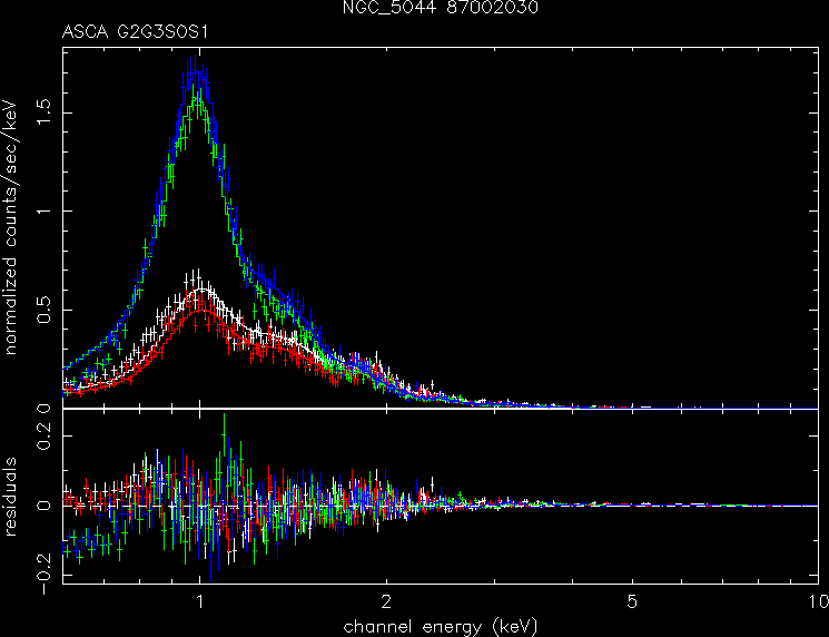 NGC_5044_87002030 spectrum