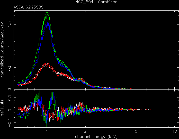 NGC_5044_Combined spectrum