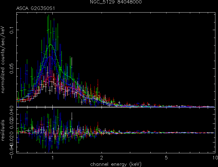 NGC_5129_84048000 spectrum