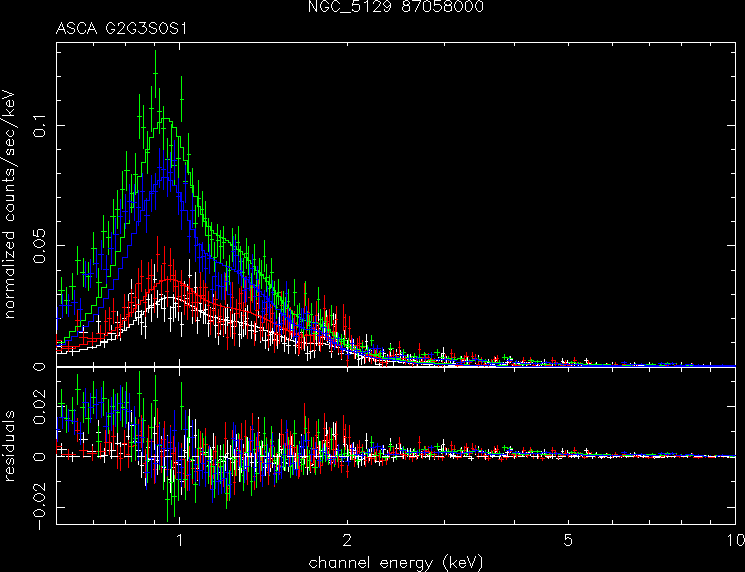 NGC_5129_87058000 spectrum