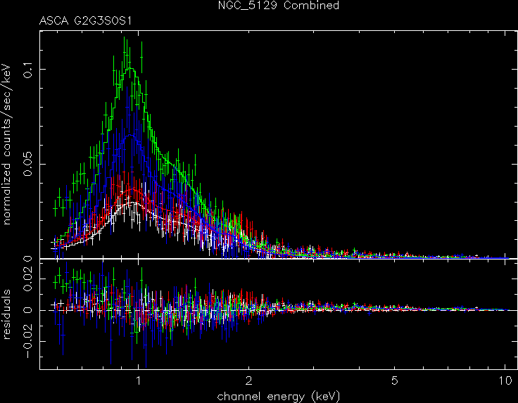 NGC_5129_Combined spectrum