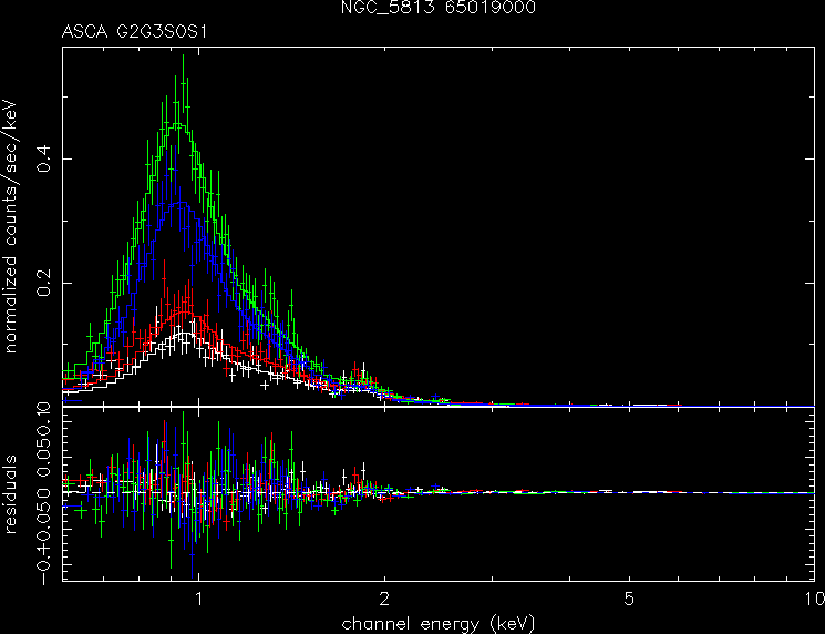 NGC_5813_65019000 spectrum