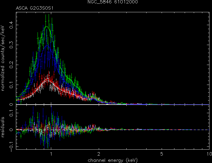 NGC_5846_61012000 spectrum