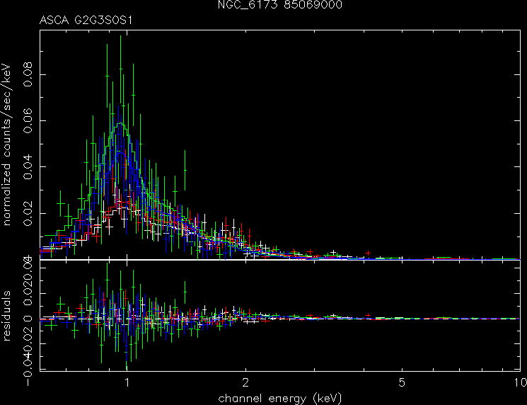 NGC_6173_85069000 spectrum