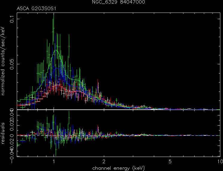 NGC_6329_84047000 spectrum