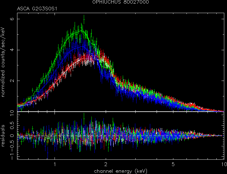 OPHIUCHUS_80027000 spectrum