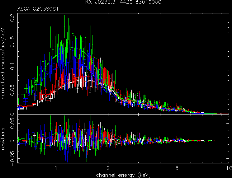 RX_J0232.3-4420_83010000 spectrum
