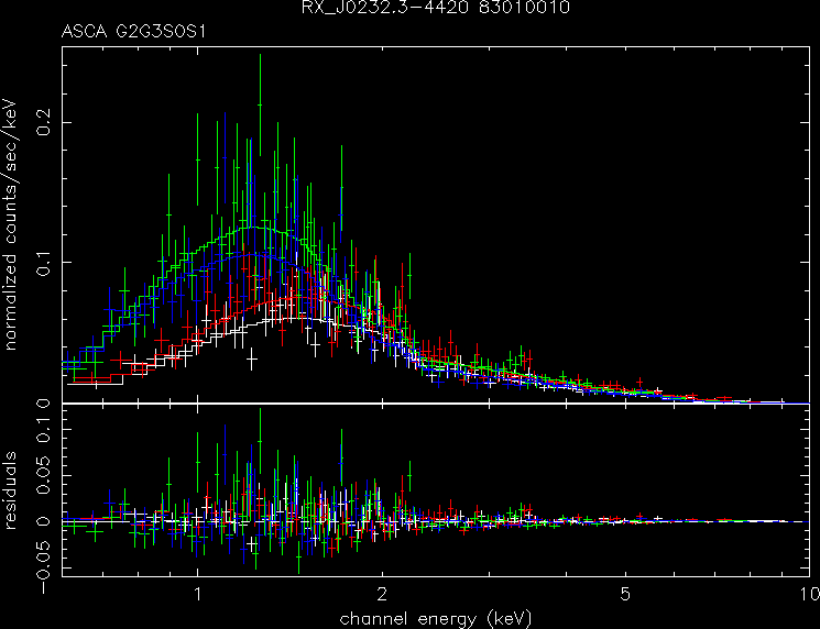 RX_J0232.3-4420_83010010 spectrum