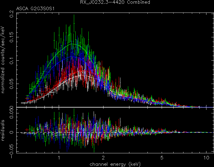 RX_J0232.3-4420_Combined spectrum