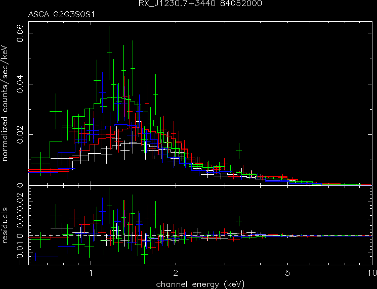 RX_J1230.7+3440_84052000 spectrum