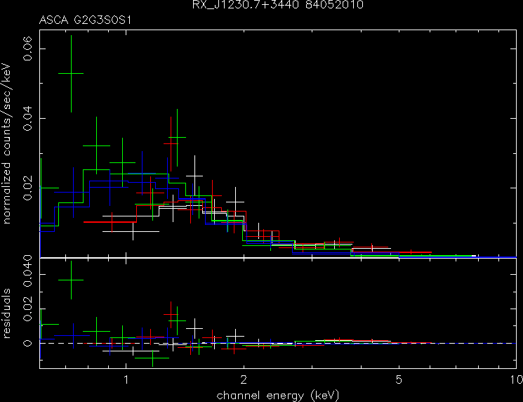 RX_J1230.7+3440_84052010 spectrum