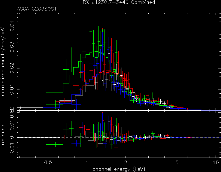 RX_J1230.7+3440_Combined spectrum