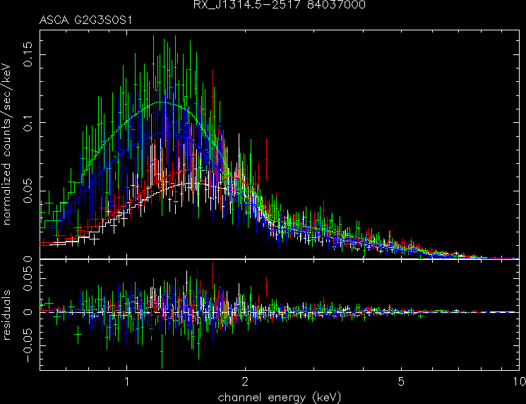 RX_J1314.5-2517_84037000 spectrum
