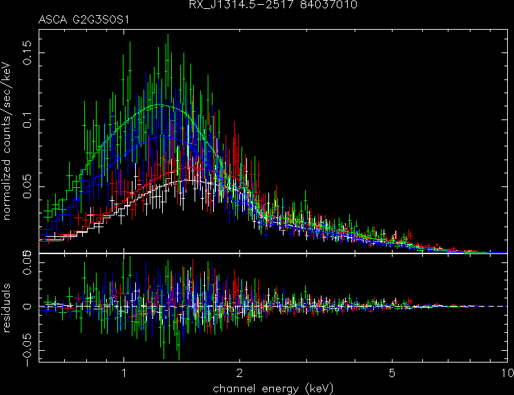 RX_J1314.5-2517_84037010 spectrum
