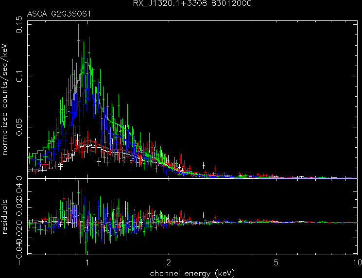 RX_J1320.1+3308_83012000 spectrum