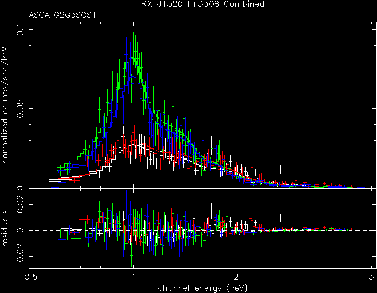 RX_J1320.1+3308_Combined spectrum