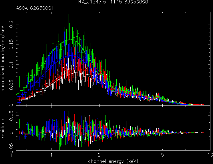 RX_J1347.5-1145_83050000 spectrum