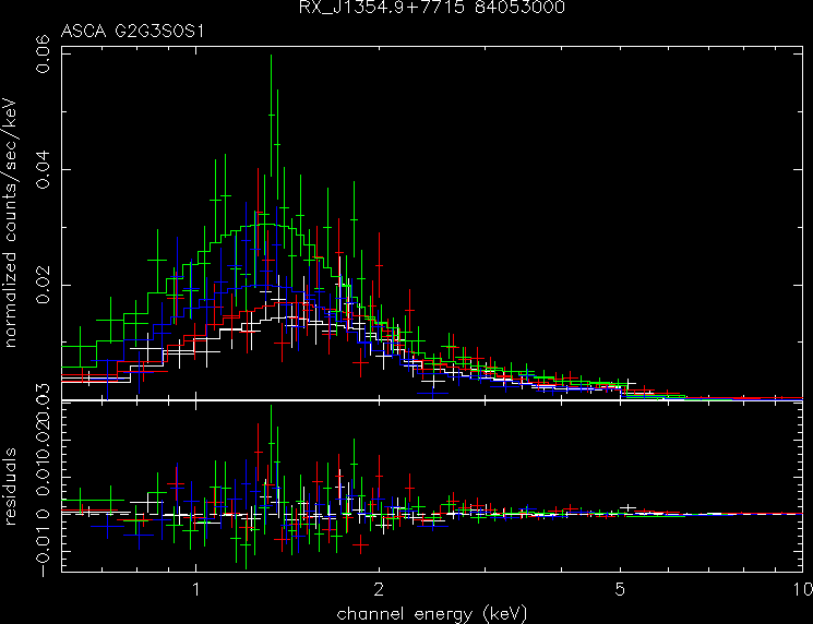 RX_J1354.9+7715_84053000 spectrum